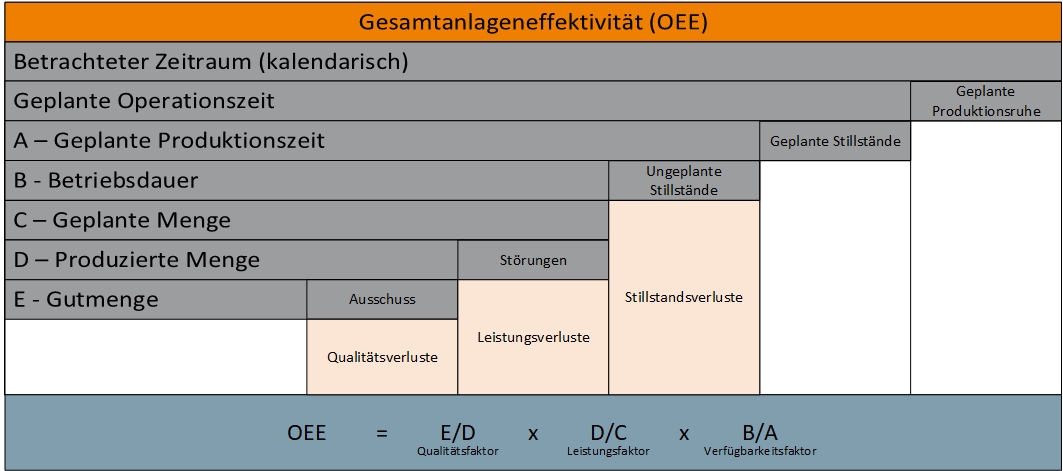 OEE-Übersicht OEE-Übersicht