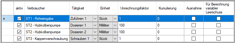 Materialverbrauch EMMA Materialverbrauch EMMA
