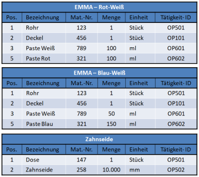 Beispiel-Stücklisten Beispiel-Stücklisten