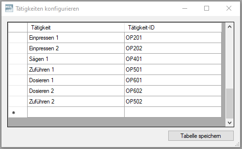 Beispiel Tätigkeiten Beispiel Tätigkeiten