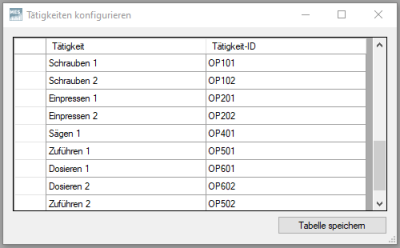 Beispiel Tätigkeiten Beispiel Tätigkeiten