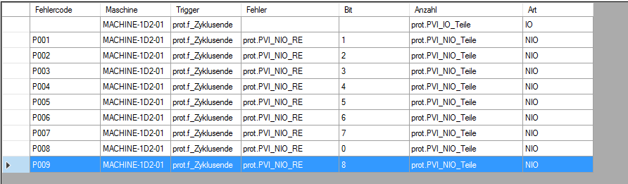 Beispiel Variable Typ Byte  Beispiel Variable Typ Byte