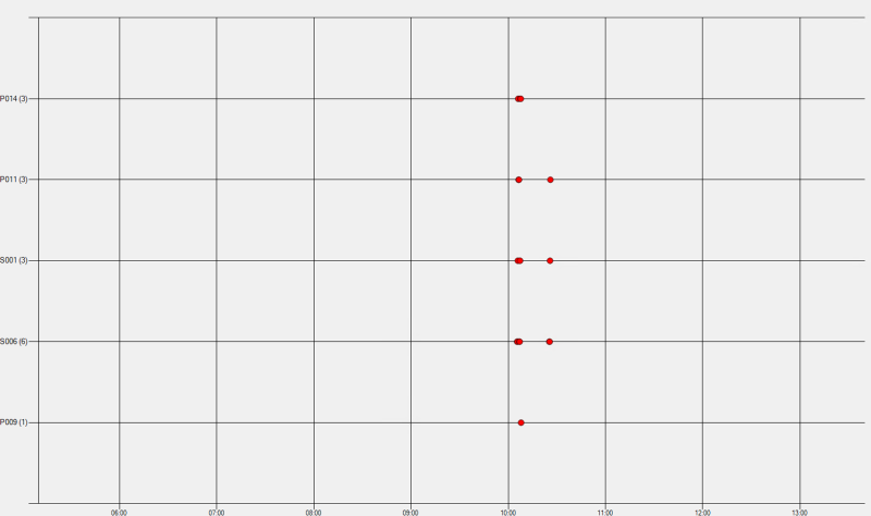 Chart-NIO-Gründe Chart-NIO-Gründe