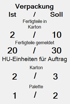 Verpackung Verpackung