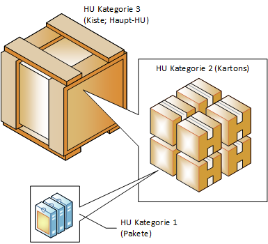 HU-Übersicht HU-Übersicht